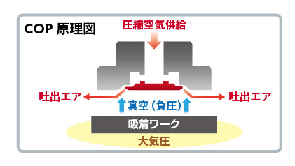 COPシリーズ