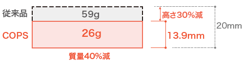 COPSシリーズ