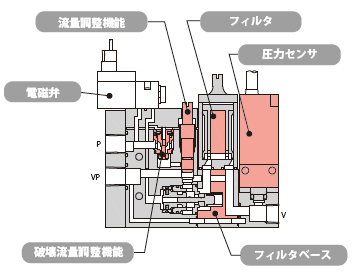 MPV32シリーズ