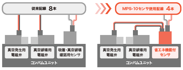 MPS-10シリーズ