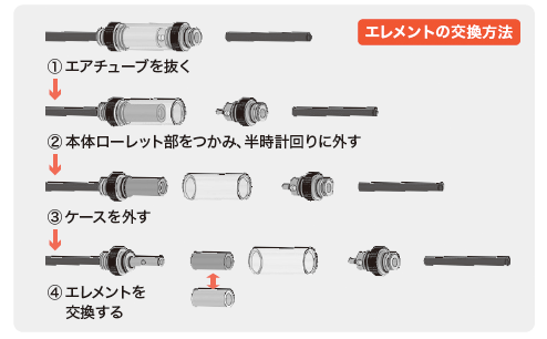 VFLシリーズ