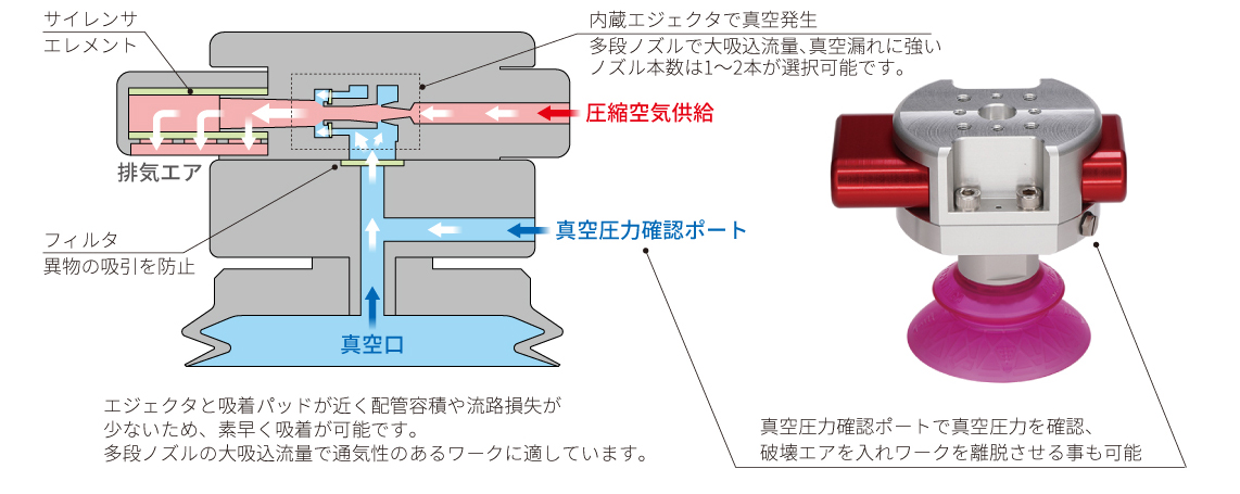 SGSシリーズ