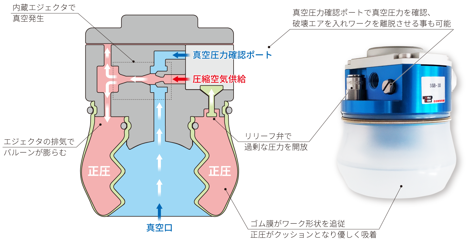 SGBシリーズ