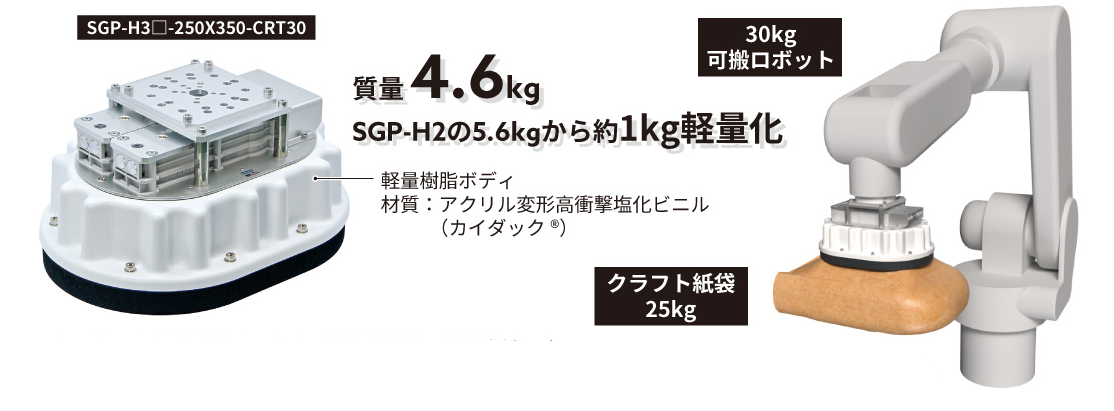 SGP-H2/H3シリーズ