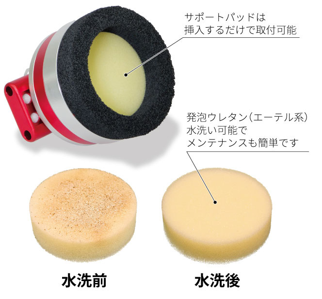 SGRシリーズ