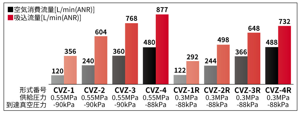 CVZシリーズ