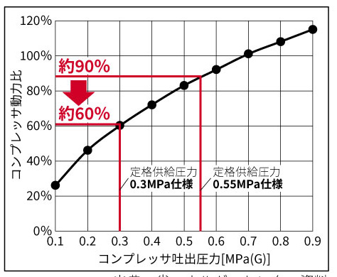 CVZシリーズ