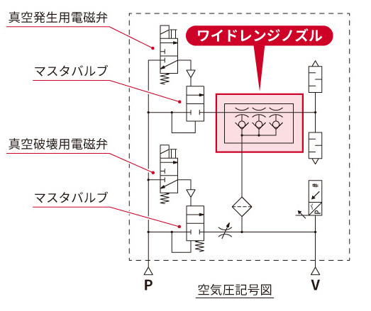 NCV2シリーズ