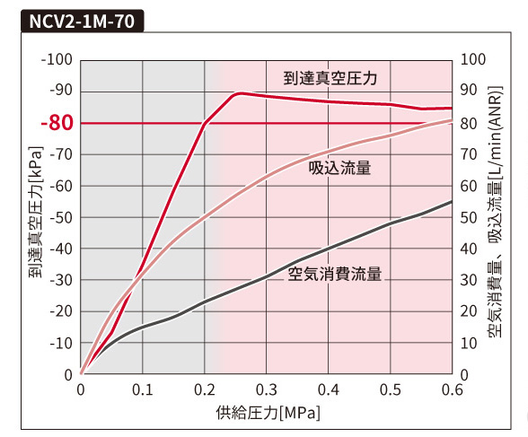 NCV2シリーズ