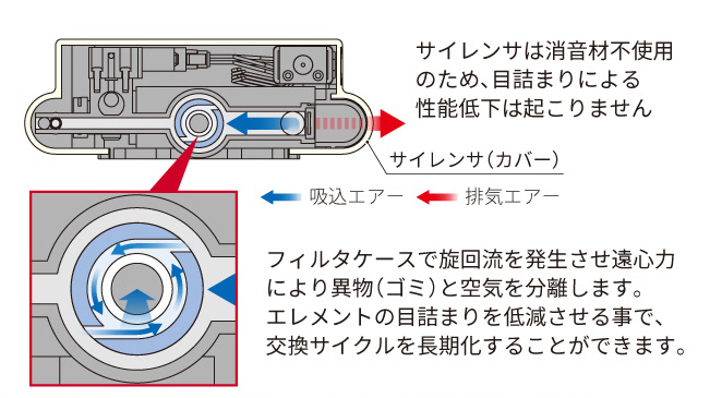 NCV2シリーズ