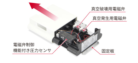 NCV2シリーズ