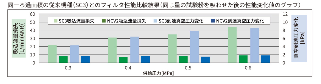 NCV2シリーズ