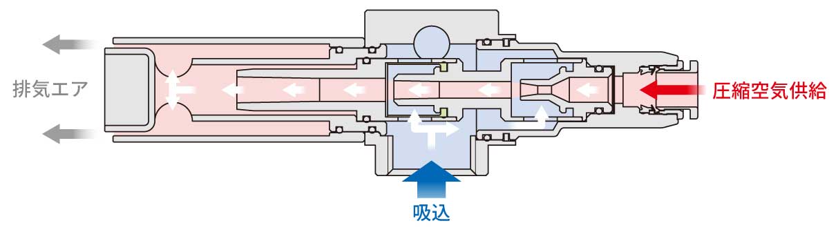 NCV3シリーズ