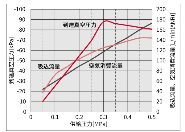 NCV3シリーズ