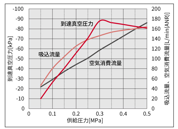 NCV3シリーズ
