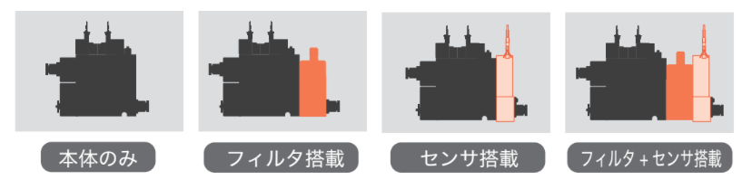 SC3シリーズ