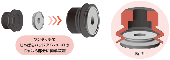 COREシリーズ
