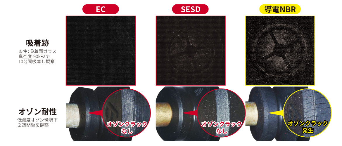ESD Series