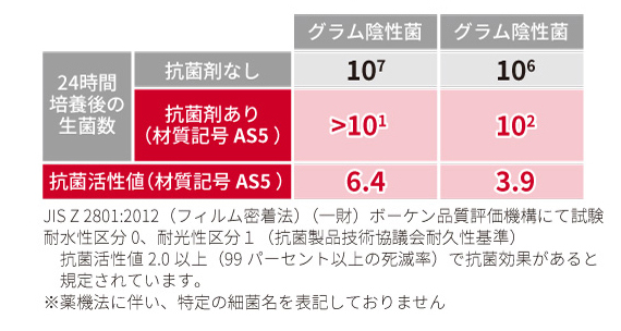 HGシリーズ