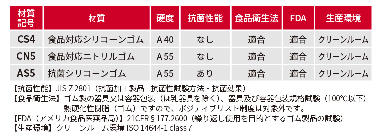 HGシリーズ