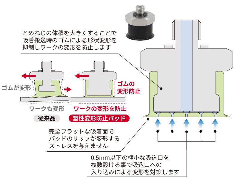 PE-Sシリーズ