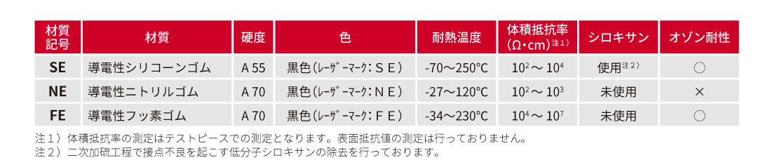 PE-Sシリーズ