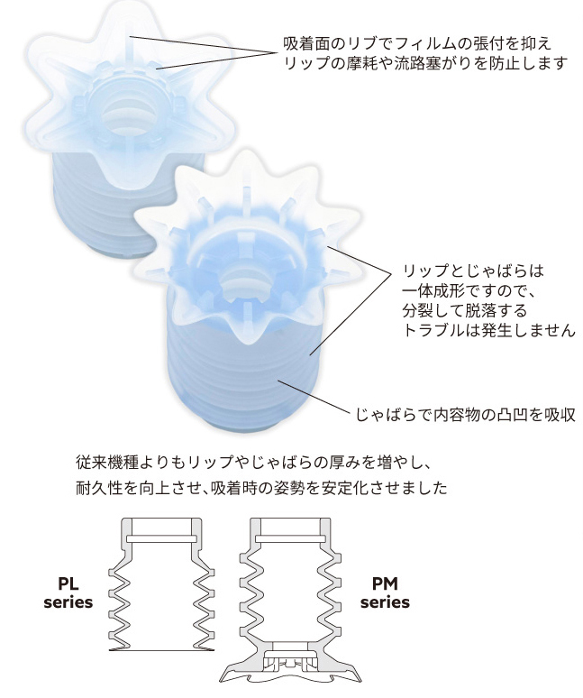 PMシリーズ